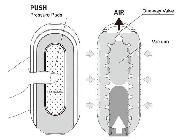 Flip Zero Electronic Vibration Male Masturbator - Sheets Optional